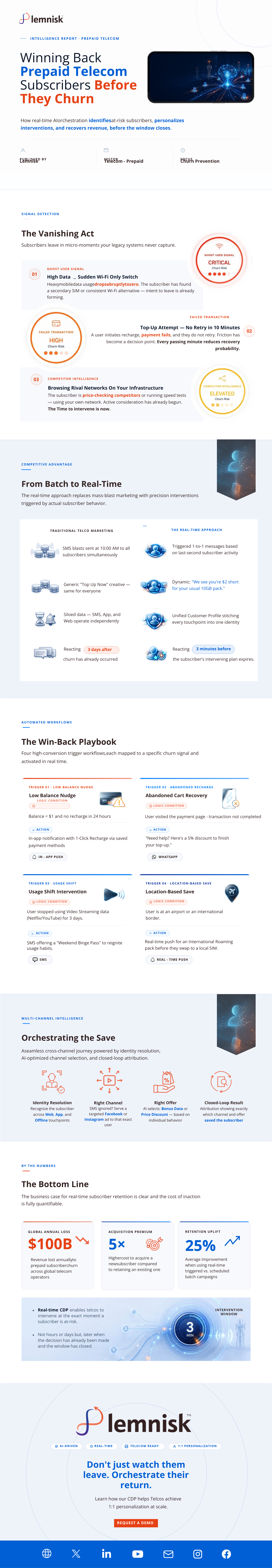 Infographic on winning back prepaid telecom subscribers before they churn: three early churn signals, a comparison of batch versus real-time marketing, four automated win-back trigger workflows, cross-channel orchestration, and the revenue at stake.